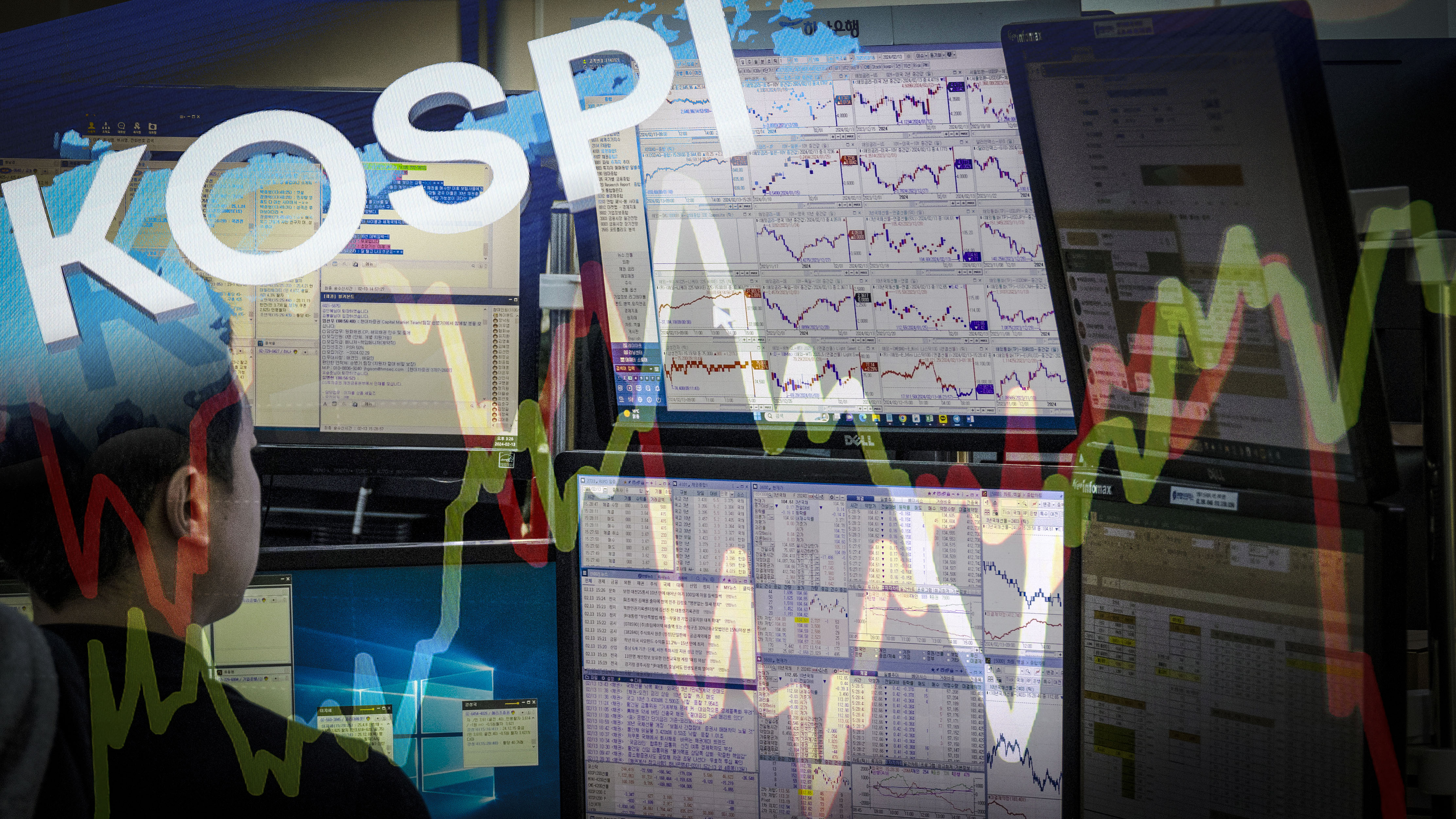 Kospi share market 2025