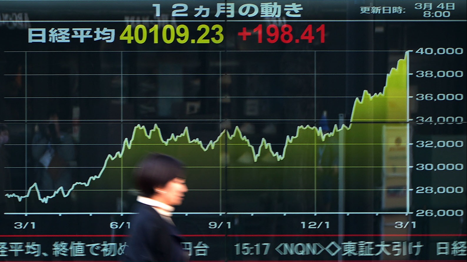 Chart Nintendo Stock Tokyo Tokyo Stock Market Futures Nikkei 225